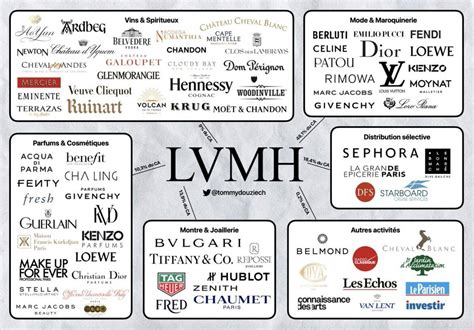 marchi gruppo louis vuitton|lvmh italia.